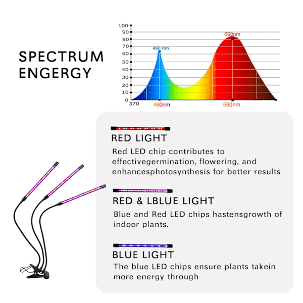 Plantelampe, 60 LED fuldspektrum vækstlampe Plantelys Plantelampe 3 timer multifarvet