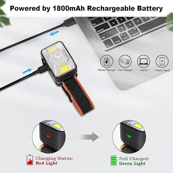 USB-oppladbar hodelykt, 1000 mAh 1800 Lux superlys hodelykt med 5 lysmoduser IPX5 vanntett
