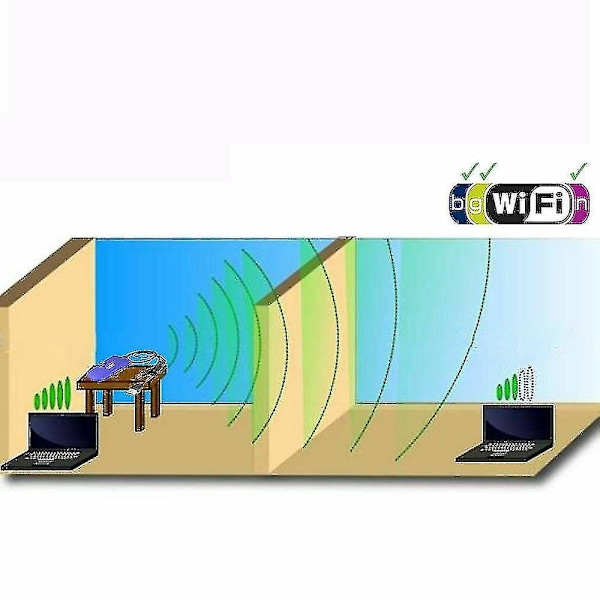 Vap11G-brygga Konvertera Rj45 Ethernet till Trådlös Wifi-adapter