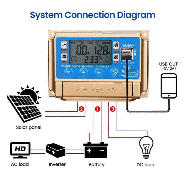 Solar Controller Adaptiv MPPT Solar Controller med Bluetooth 12V/24V Solar Charge Controller-30A