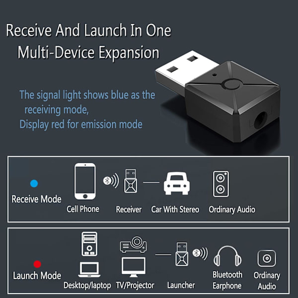 USB Bluetooth-sender og -mottaker, 2-i-1-sender med 3,5 mm lyd, Bluetooth 5.0-adapter for TV PC-bilydsystemer