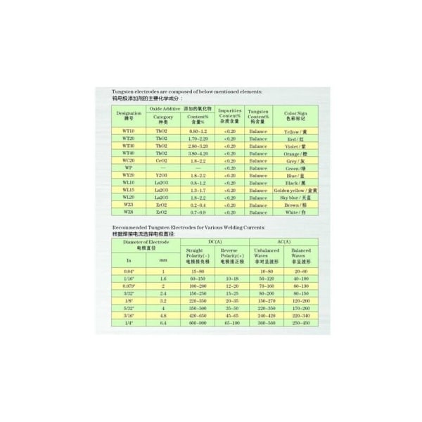 TIG-hitsauselektrodit 2% toriumilla WT20 (punainen) 1,6 mm 150 mm 10 kappaletta per pakkaus