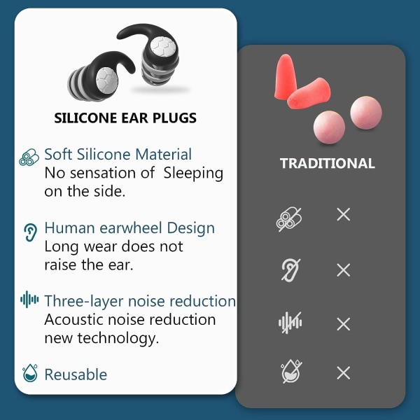 2 par støydempende ørepropper - 3D The New, ørepropper for søvn