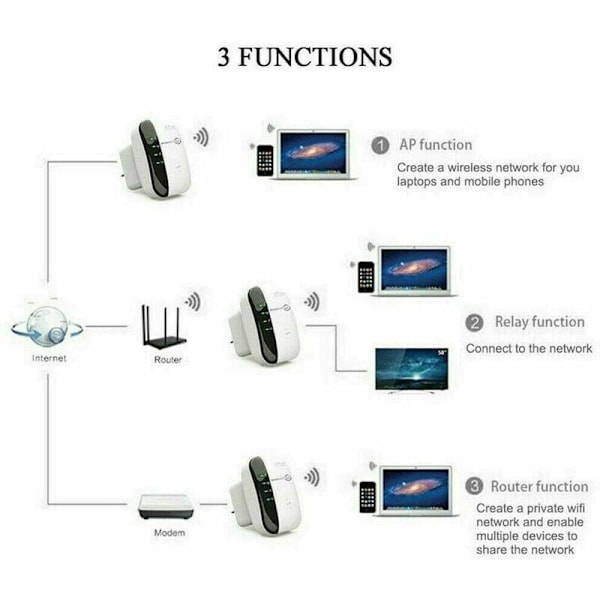WiFi-förstärkare REPEUR SIGNAL BOOSTER WIFF WIFI Extender 300m WLAN
