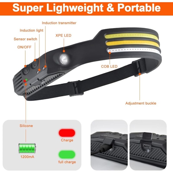 Etulamppu Säästä 2 kpl Ladattava etulamppu Erittäin tehokas LED Redding Juoksu Juoksulamput Juoksu Lumiere Torchere Usb Jalkaisin Lapsi Bange Headl