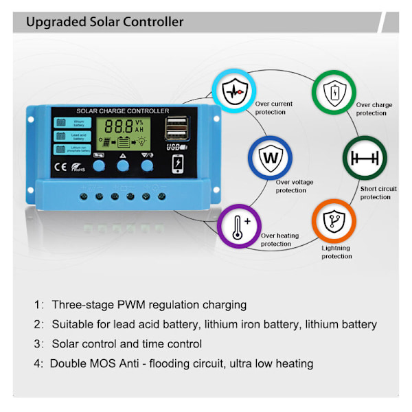 30A 12V/24V Aurinkolataussäädin, Älykäs aurinkopaneelin akun säädin kaksois-USB-portilla ja LCD-näytöllä
