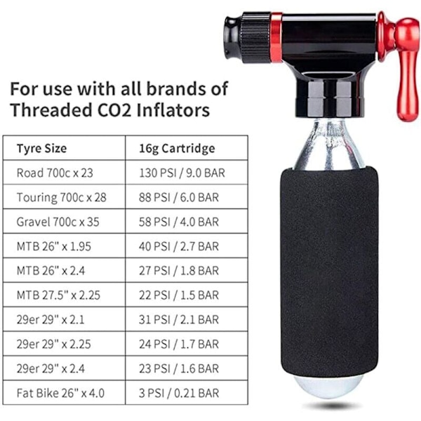 Pro Bike Tool Snabb & Enkel CO2-pump - Passar Presta & Schrader Ventiler - Cykeldäckpump för Landsvägs- & Mountainbikes - Isolerad Hylsa - CO2-patron