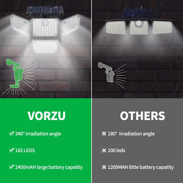 ATUPEN 210 LED 2500 LM aurinkolamput liiketunnistimella ja kaukosäätimellä, 3 LED-turvapäätä, vedenpitävä IP65, 270° laajakulmainen seinävalaisin 3 m johdolla