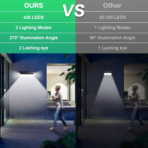 430 LED Ulkoseinävalaisin aurinkokennolla, 1 KPL