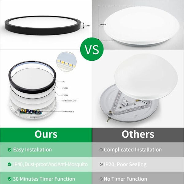 Anten 24W Rund LED-taklampe Dimbar LED med fjernkontroll 3000-6500K
