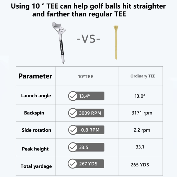 10 kappaleen golftiit 3,5 tuuman rikkoutumattomilla pitkillä golftiillä, kompaktit golfpallotiit ammattimaisen etäisyyden lisäämiseksi ulkona