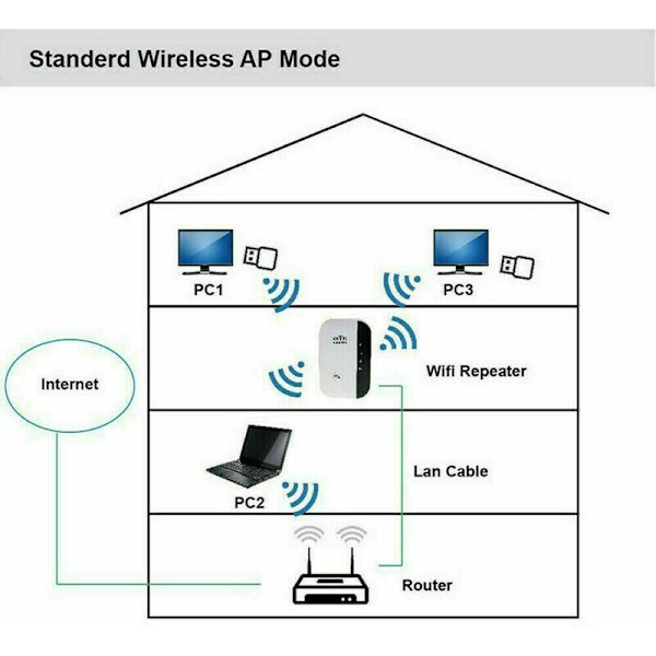 WiFi-vahvistin, toistin, langaton signaalinvahvistin, WiFi-laajennin 300M WLAN