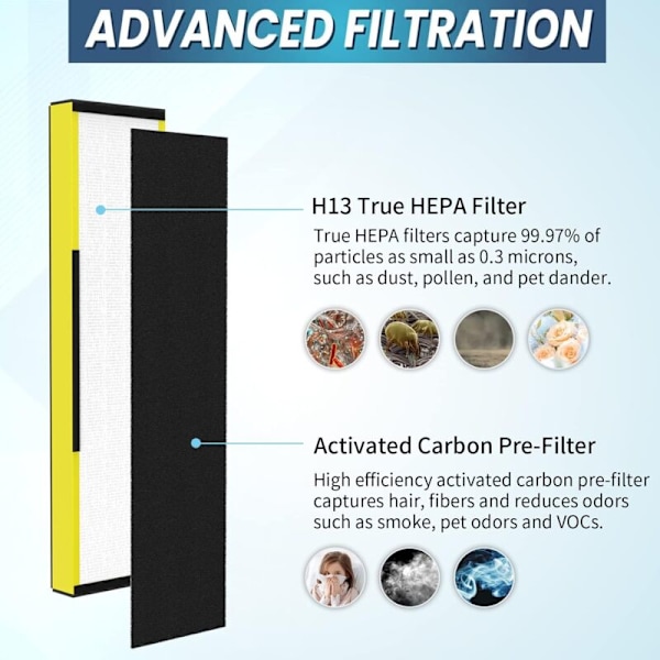 2-pakning FLT5300 C HEPA erstatningsfiltre kompatible med AC5000, AC5000E, AC5250PT, AC5350B, AC5350BCA, AC5350W, AC5300B