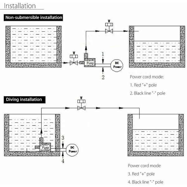 Ultra Stille Mini DC 12V Børsteløs Motor Senkbar Vannpumpe Løftehøyde 5M 800L/T