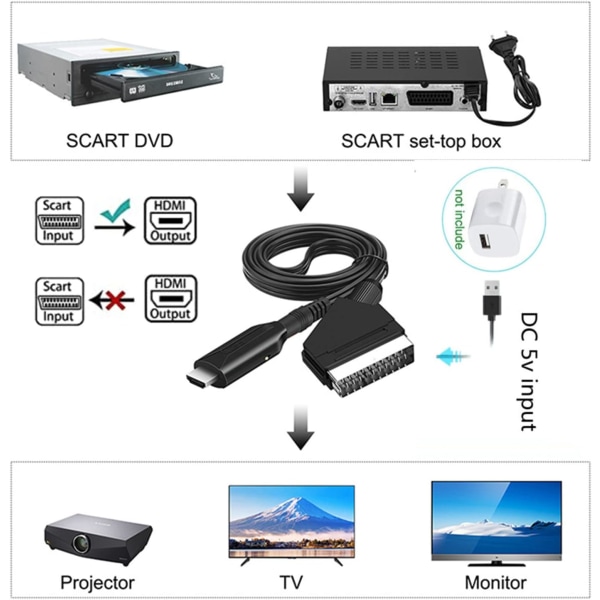 Scart-HDMI-muunnin, Scart-HDMI-äänivideomuunnin USB-kaapelilla, HDMI-tuki 720/1080p HD-televisiolle, näytölle