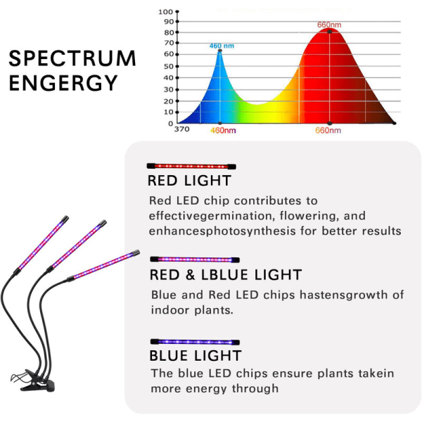 Grolampe for planter, hagebrukslampe med AUTO PÅ/AV-timing, dobbelthodet plantelampe, innendørs med LED plantevekstlys med 60 LED-er, for plantevekst