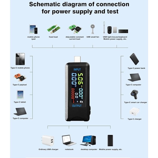 USB-testare, 4,5-36V 0-5a USB C Test av strömspänningstestare voltmeter voltmeter Voltmeter Kapacitetsdetektorladdare (typ-C-port)