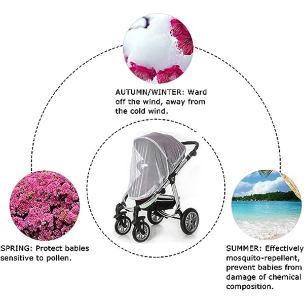 Myggnät (rosa) för barnvagnar - insektsnät, maskintvättbart, elastiskt och andningsbart - används för barnvagnar, barnvagnar, barnvagnar, liggvagnar, passar Cr