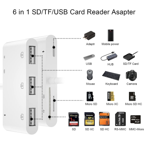 iPhone SD-kortleseradapter, 6 i 1 iPhone USB-kameraadapter med 3 USB-kabler, SD/TF-kortleser og ladeport, USB-hunn OTG-adapter for iPhone 14 12 13 11 X XS/XR/8/7/Pad