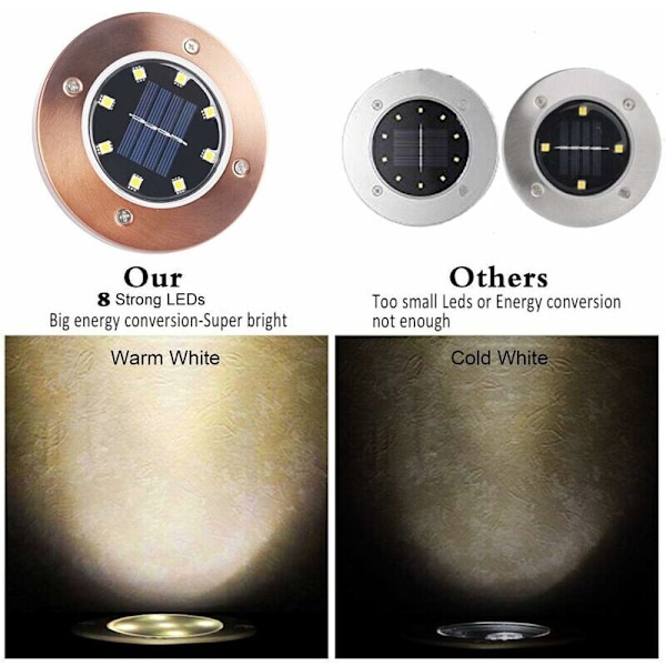 Solcellelamper for bakken, 8 solcellelamper utendørs LED, hagestier, utendørsbelysning, gulvbelysning, vanntett, solcellelandskapsbelysning med stolpe