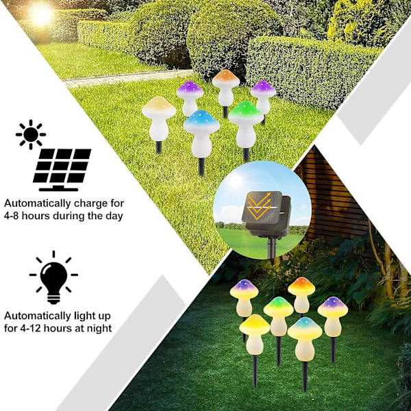 6 aurinkokäyttöistä sienivaloa, 8 mallia aurinkokäyttöisiä puutarhavaloja, ulkoaurinkovalot, ulkovesitiiviit valonheittimet, valosarjat, ulkopuutarhan koristelu