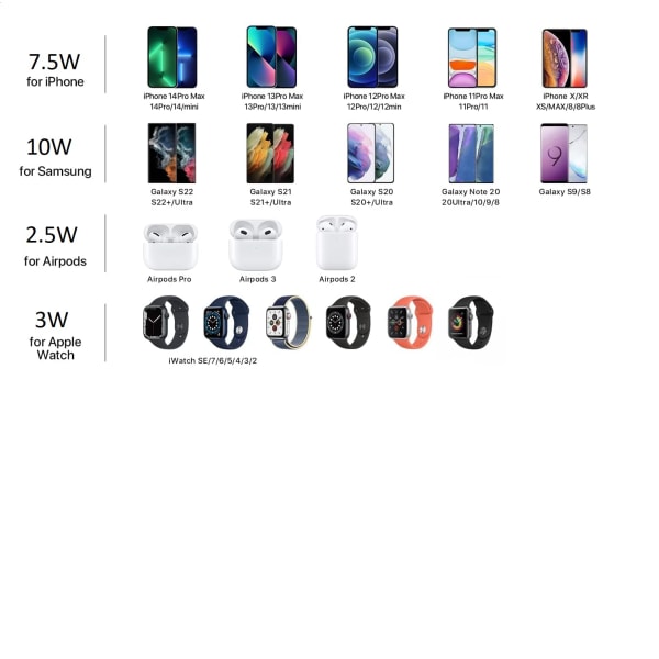 Langaton laturi, 3 in 1 yhteensopiva iPhone 14, 13, 12, 11/XS Max/XR, iWatch Ultra/8/7/6/SE/5/4/3/2, Samsung Galaxy ja AirPods 3 /2/pro (Valkoinen)