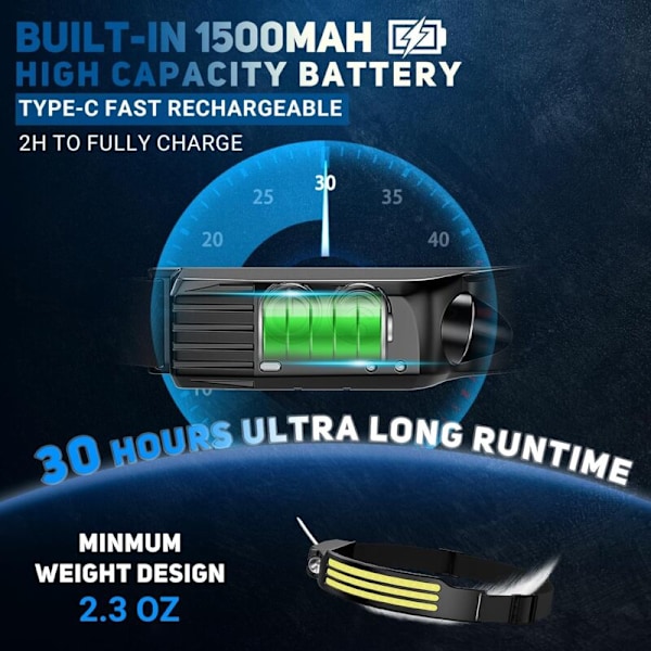 3000 lumenin LED-otsalamppu, USB-ladattava taskulamppu, liiketunnistin, vedenpitävä IPX5, kevyt, retkeilyyn