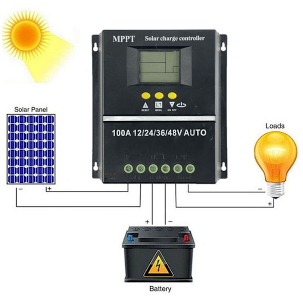 Automatisk identifiering av spänningssolpanelregulator MPPT LCD-skärm Enastående system Elektriska energiproduktionssystem för uppladdningsbar litium