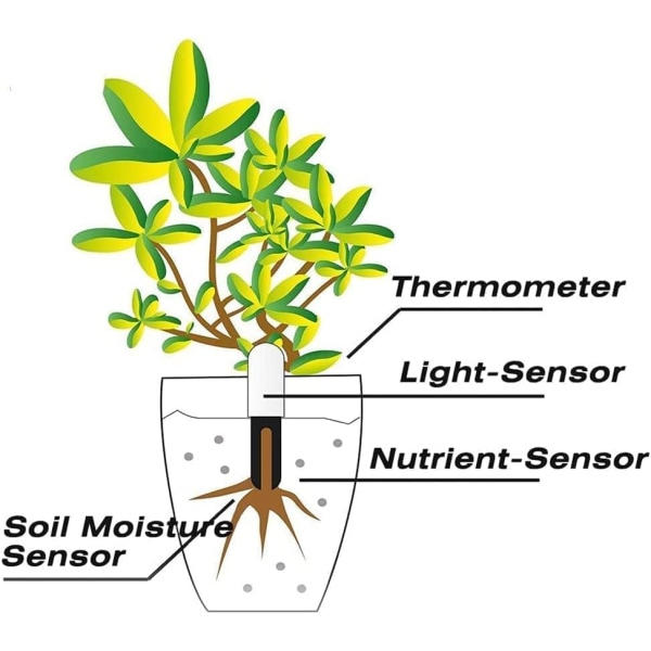 4 Hop 1 Sensor Soil Tester, (Green1PCS) Plant Moisture Meter Soil