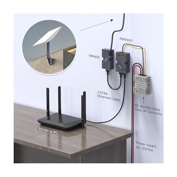 EDUP Starlink Dishy till RJ45 Adapter, Starlink Ethernet-kontakt – Starlink Dishy V2 till PoE-injektor