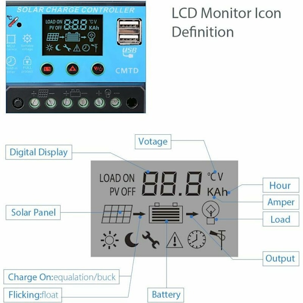 20A Laddningsregulator SOLAR REGLERING SOLPANEL LED 12-24V, BATTERI REGLERING SOLPANEL SERVICE