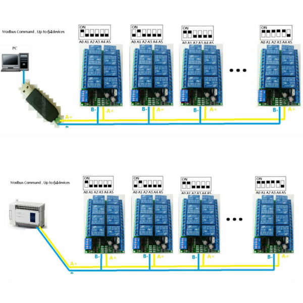 Relä RS485 12 V 8 Kanaler Protokoll Modbus RTU Port Seriell Kontrollbrytare för PLC-styrkort