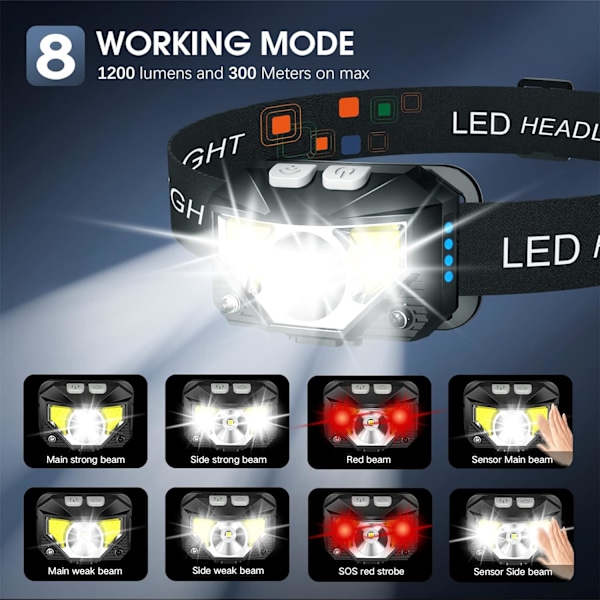 Vattentät Pannlampa, 1200 Lumen Super Stark LED Uppladdningsbar Pannlampa, 8 Lägen för Utomhuscamping Löpning Vandring Fiske, 2-pack