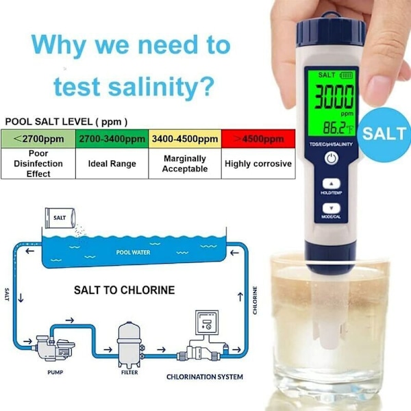 Pool salthaltstestare, digital salthaltstestare för havsvatten 5 i 1, IP67 vattentätt testkit
