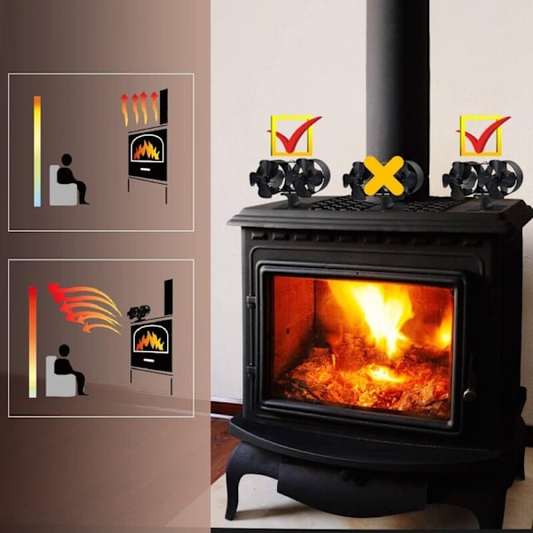 Dual Motorer 8 Blade Brændeovnsventilator Lille Størrelse Støjsvag Varm Luft Varmedrevet Eco Brændeovnsventilator til Gas/Pille/Træ/Brændeovne med Termometer