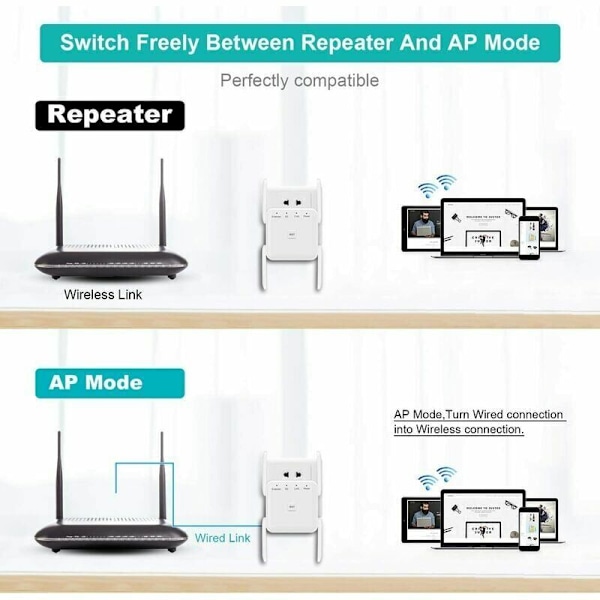 Kraftig WIFI repeater 1200MBPS Extender Dobbelt 5 GHz og 2,4 GHz dobbelt bånd, kompatibel med AP/Router/Bridge