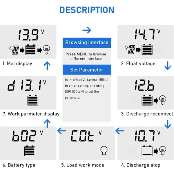 30A MPPT Solar Charge Controller 12V/24V Auto Fokus Overvågning Solpanel Regulator med LCD Display Dobbelt USB Port