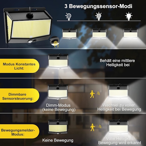 Utendørs solcellelys, 468 LED solcellelys utendørs med bevegelsessensor, 3 moduser, solcellelys, 270°, superlys solcellevegglys