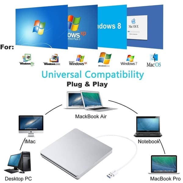 USB 2.0 Ekstern CD/DVD-stasjon