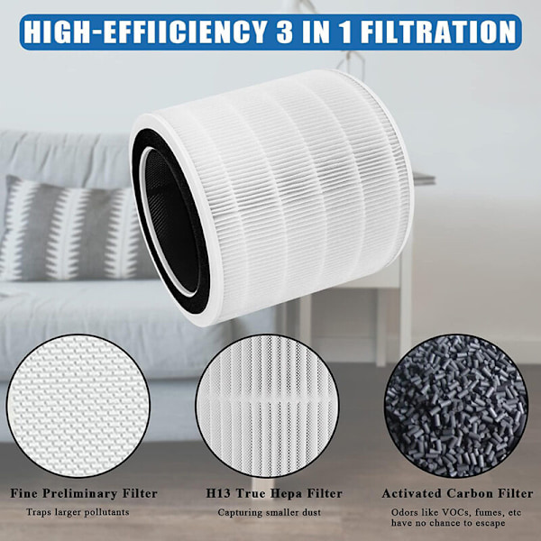 LV-H135 Erstatningsfilter Kompatibelt med LEVOIT LV-H135, LV-H135-RF, H13 Grade True HEPA og Aktivert Kullfilter