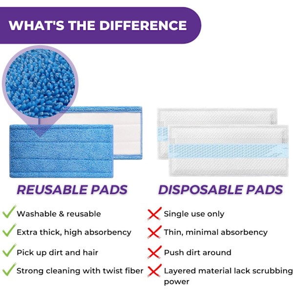 Absorberende erstatningsdeksler kompatible med Swiffer Wet Spray Mop Mikrofibermoppdeksler for våte og tørre mopper (2)
