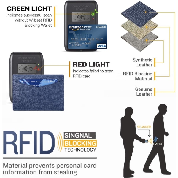 Kreditkortshållare, RFID-blockering, Äkta läder Herr Plånbok, Kreditkort och Sedlar Förvaring (Blå 1)