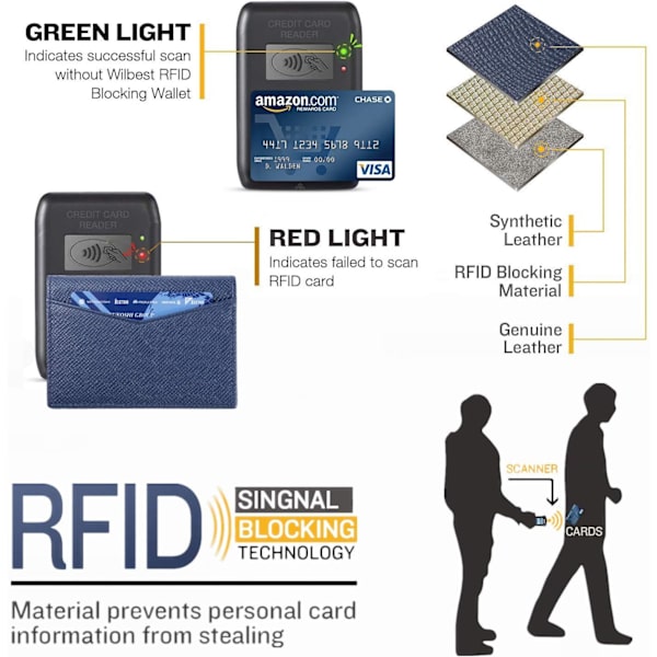 Luottokorttikotelo, RFID-esto, Aito nahkainen miesten lompakko, Luottokortti- ja setelivarasto (Sininen 1)