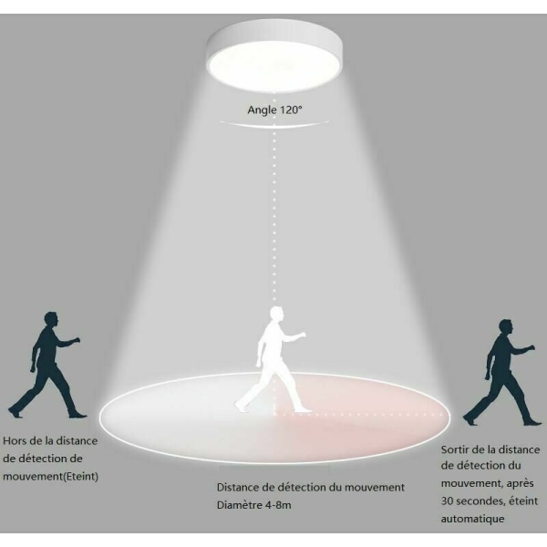 LED-taklampe med bevegelsessensor Automatisk lyslampe for utendørs balkong Garasje Inngang Korridor Rund armatur Enkel å installere Taklampe 60