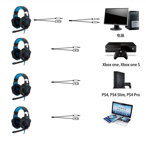 G2000 Stereo Gaming Headset for Controller, Noise Canceling Over-Ear Headphones with Microphone(Style 2)