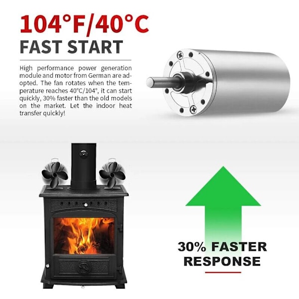 Värmedriven Kaminfläkt 4 Blad för Brännare/Vedeldad Kamin/Öppen Spis, 40°C/104°F Snabbstart Ultra Tyst Varm Luftcirkulation Sparar Bränsle Effektivt