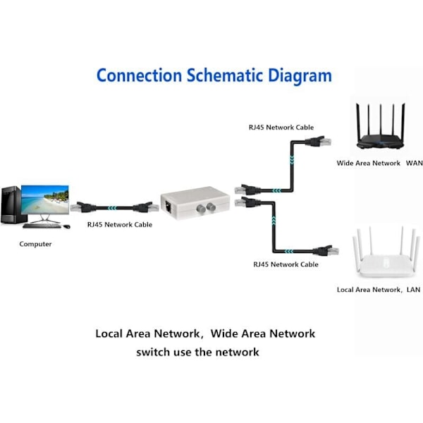 RJ45 Switch Splitter Selector, 2 Port Nettverks Switch Splitter Selector Hub) 1-Ut eller 1-Inn 2-Ut 100m T 2 Veis RJ45 Ethernet Nettverk Sinloon Trykknapp