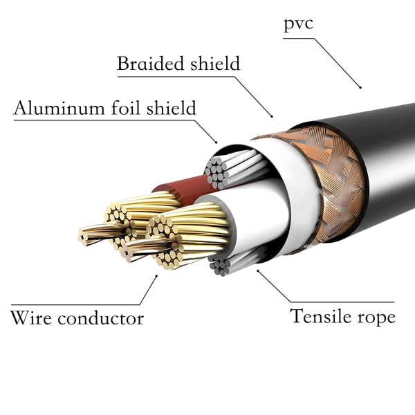 1 pak XLR til XLR mikrofonkabel, XLR-kabel, mikrofonkabel, XLR-kabel (1,8 meter)