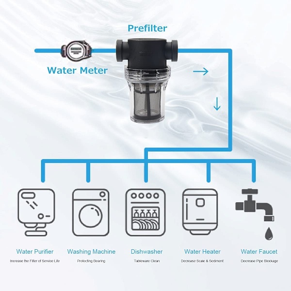 3/4\" Vandpumpefilter med 80 Mesh Rustfrit Stål Si, Inline Filter, Havevanding Filter