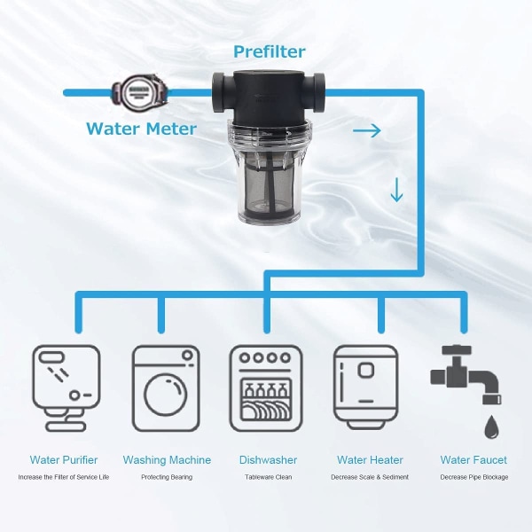 3/4\" Vannpumpefilter med 80 Mesh Rustfritt Stål Sil, Inline Filter, Hagevanningsfilter